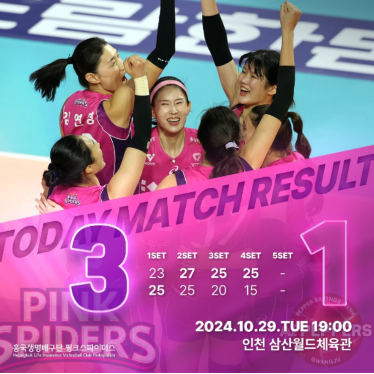 김연경 투트쿠 쌍포 폭발 흥국생명, 페퍼저축은행에 역전승하며 3연승 단독선두(이고은 이원정 트레이드 매치, 김다은, 장위 박정아, 자비치 교체, 프리카노 합류)