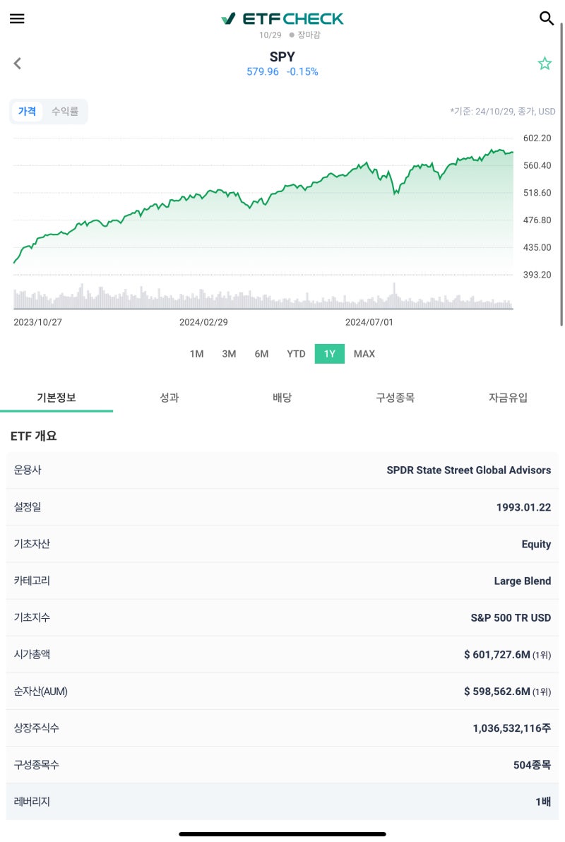패시브ETF 와 액티브ETF 차이점, ETF 종류 구분 뭐가 다를까? : 네이버 블로그