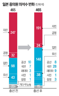 암호화폐/ <b>가자지구 휴전 논의</b> 등 전쟁도 휴전 대비,유가하락... 
