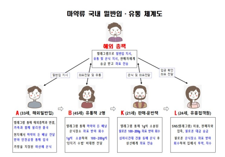 '필리핀 여행' 수상한 일가족 정체…배낭 속엔 <b>30만명분</b> <b>마약</b>