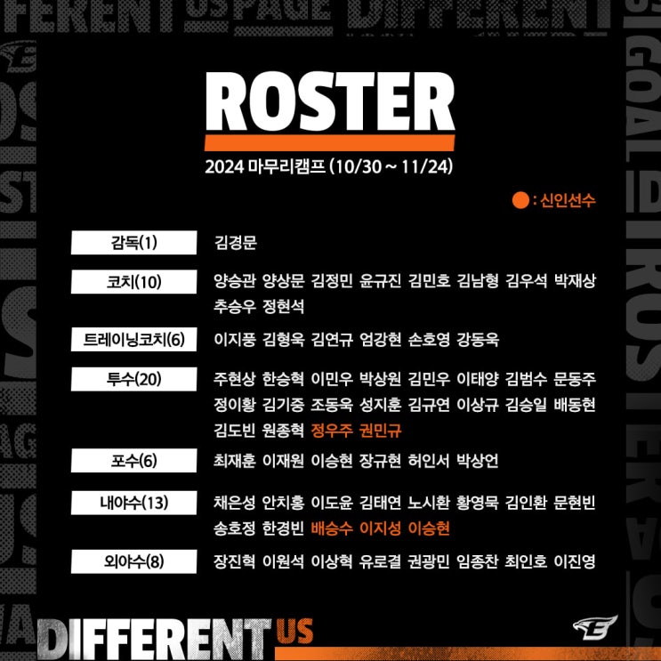 <b>한화</b> 이글스 <b>미야자키 마무리 훈련</b>, 누가누가 가나?