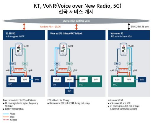  [IT뉴스10월29일]KT 5G음성통화 VoNR적용,EU사이버복원력법,미국 AI·반도체 등 중국통제