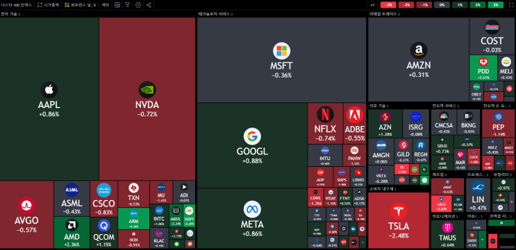 미국증시 (2024년 10월 29일)