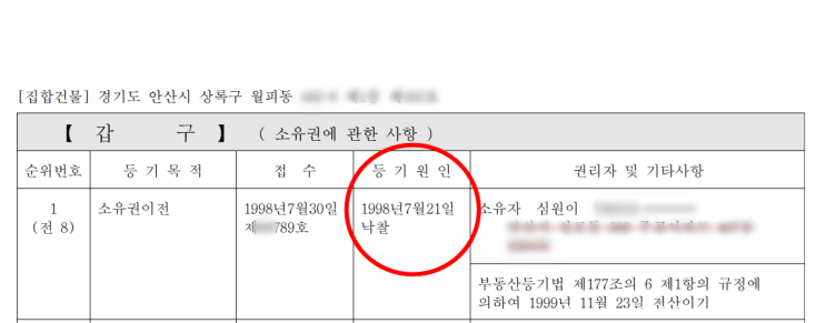 임장 x아치들 임장 x아치들