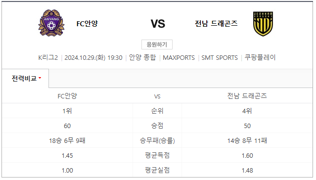 2024년10월29일 FC<b>안양 전남</b> 드래곤즈 일정 안양 승격 경우의수