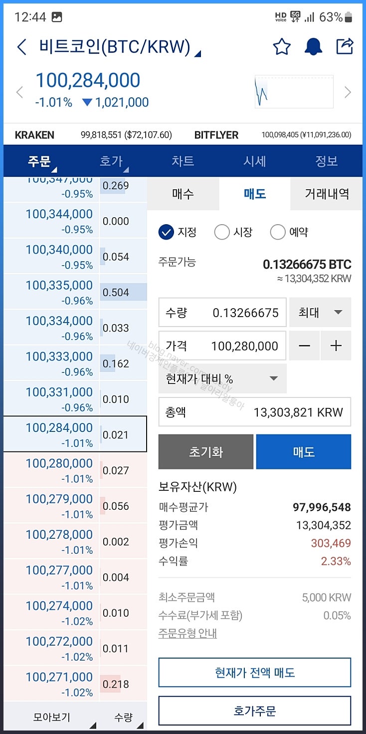 예금 대신 비트코인 샀더니 결국 : 네이버 블로그