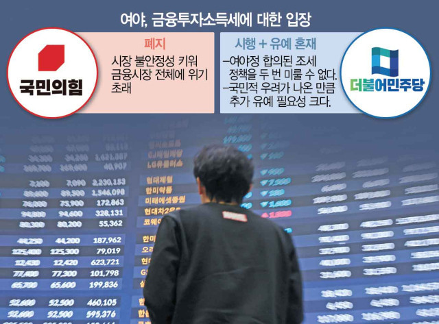  금투세 폐지? 유예? 어떻게 되나? (민생 입법과제 점검 당정 협의회 발표 2024.10.29)