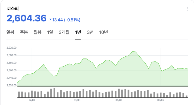  코스피 코스닥 차이, 유가증권시장이란?