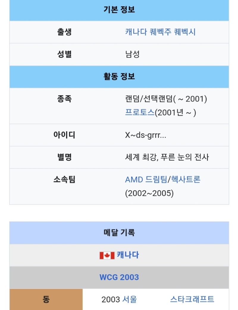 기욤 패트리 비트코인 몇개가 갖고있길래? : 네이버 블로그