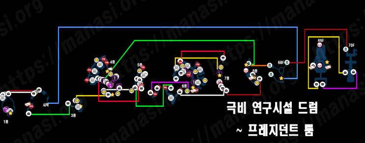  파이널 판타지 7 : 리메이크 - 극비 연구 시설 드럼 ~ 프레지던트 룸 지도 (모든 수집품)