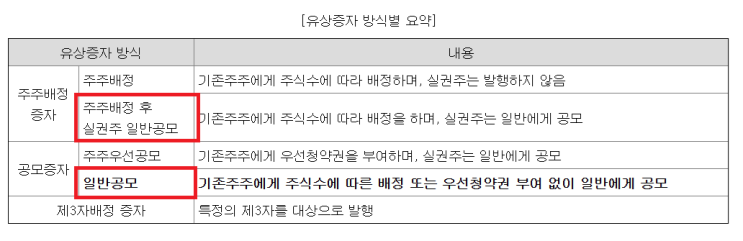 고려아연 일반공모 유상증자와 철회가능성