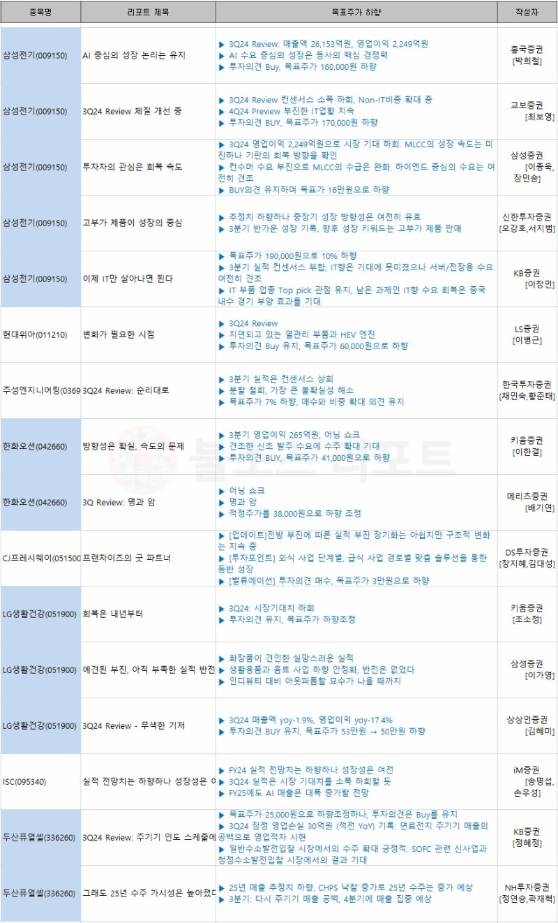 알파벳 구글 실적발표 주가전망 한국항공우주 한화오션 목표주가 : 네이버 블로그