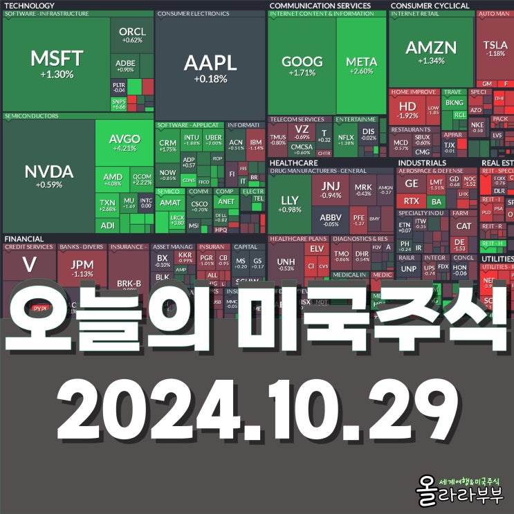  10월 29일(현지시간) 오늘 미국 주식 테슬라 메타 소파이