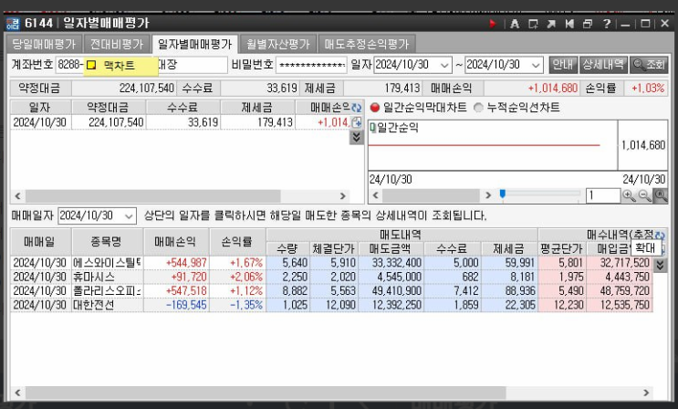  전업투자 데이트레딩 단타를 한다는것은?기준점 가지고