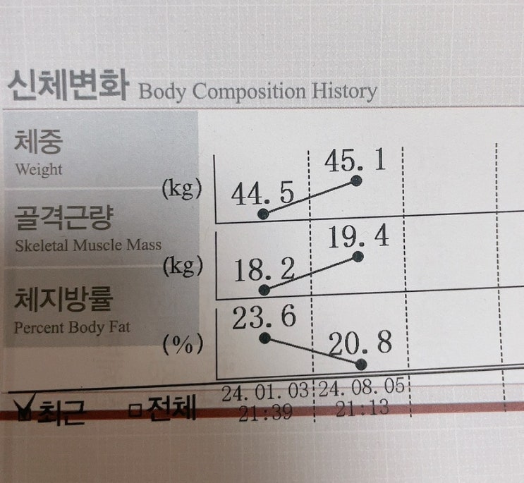  [운동일기] 1. 어깨