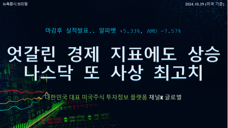 <b>나스닥</b> 또 사상<b>최고치</b>.. 마감후 #알파벳 +5% #<b>AMD</b> -7... 