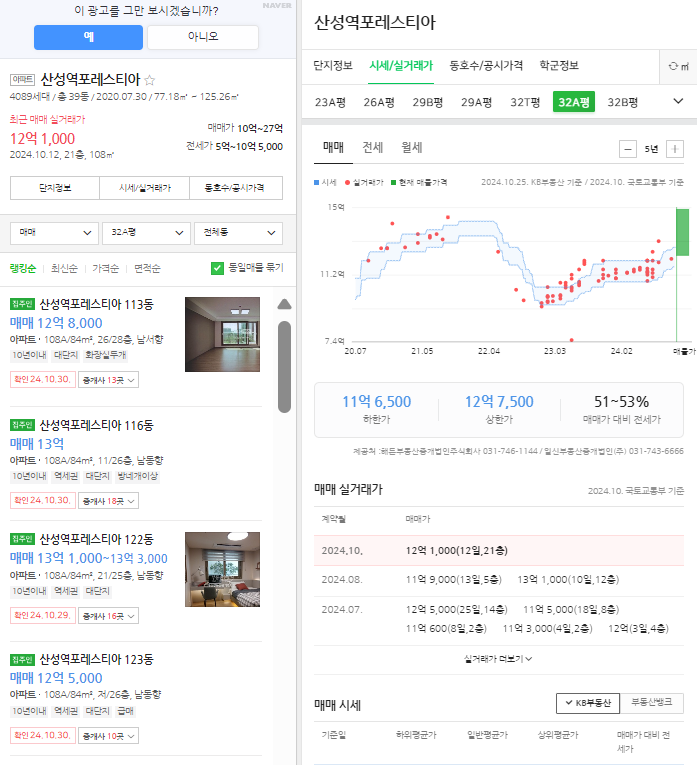  24년 10월 구성남 부동산 시황 check (feat 산성역 포레스티아, 금빛 그랑메종)