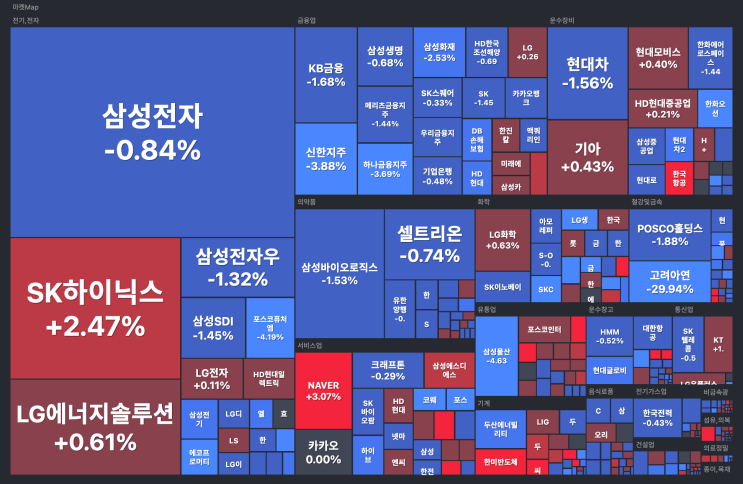  24년 10월 30일 (수) 특징주 분석, 주식 시황 