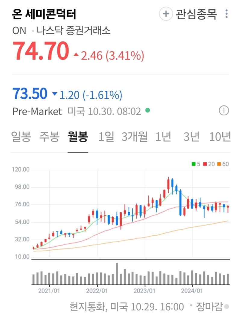 해외주식] 온 세미컨덕터(ON), 사이클 회복 기다려야 : 네이버 블로그