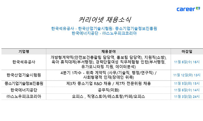  피플게이트 : 커리어넷/CAREER , 스노우피크코리아 등  채용 소식 발표
