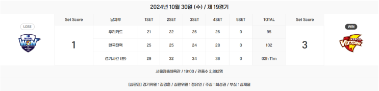 2024 ~ 2025 1라운드 <b>우리카드</b> : 한국전력 [이래도 <b>외국인</b>... 