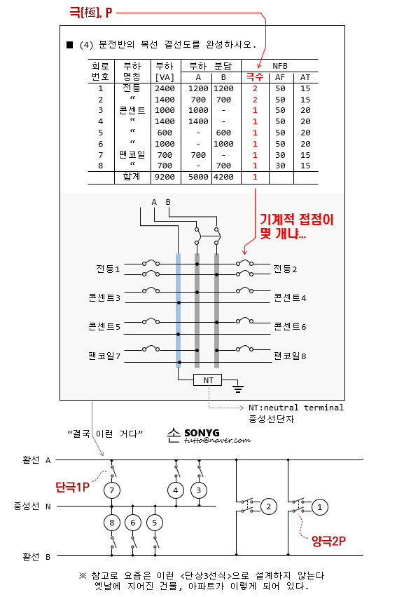 누전차단기의 구조와 동작원리 : 네이버 블로그