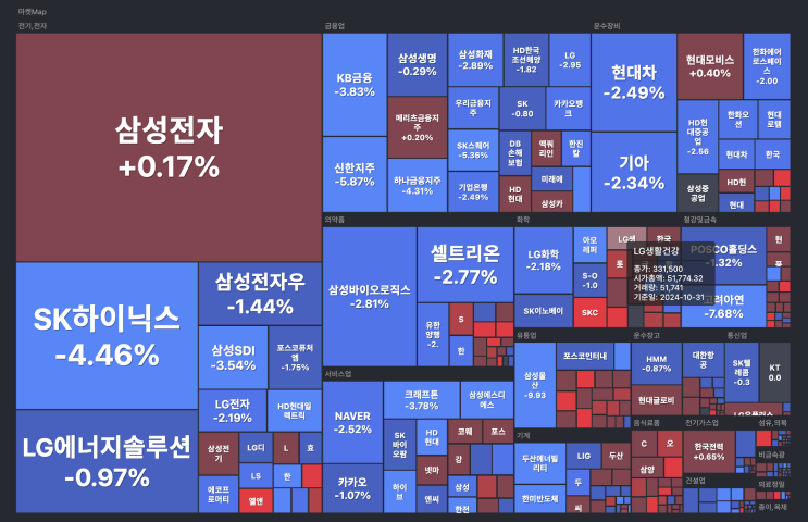  24년 10월 31일 (목) 특징주 분석, 주식 시황 