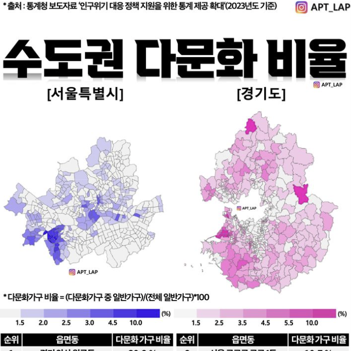  수도권 경기도 다문화 가구 비율에 대한 단상