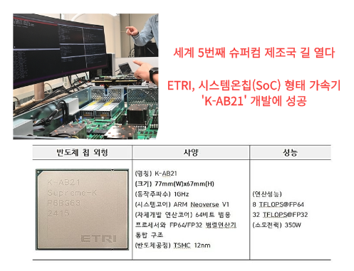  [IT뉴스10월31일]삼성전자 크립토코어,애플 통화녹음 서비스조사 등,ETRI슈퍼컴 가속기칩