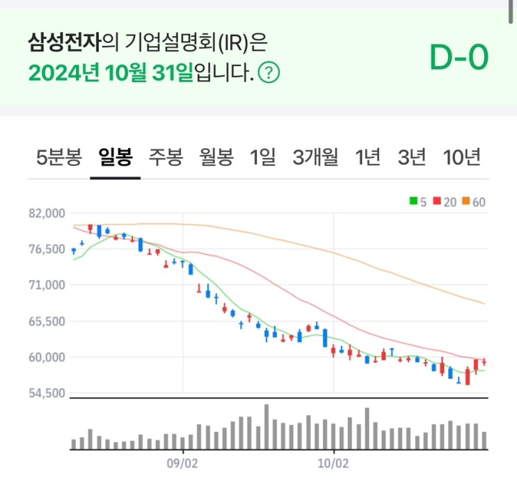  삼성전자 IR-Day