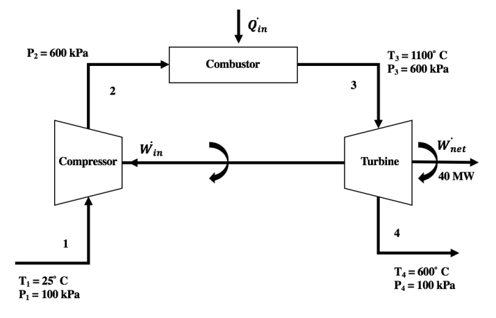  [문제/고전열역학] Work and Heat transfer at gas turbine engine