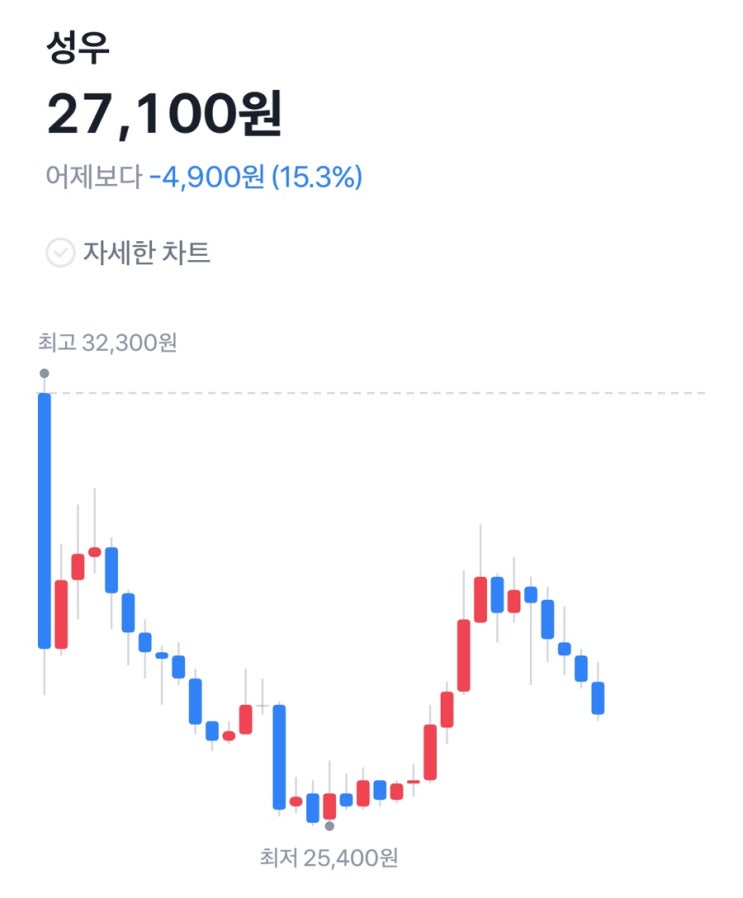  공모주 성우 매도 후기