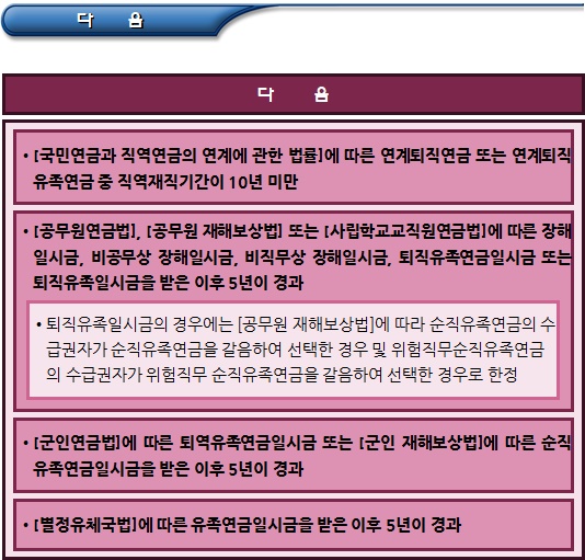 기초연금 수급자 선정 기준(직역연금 수급자) 기초연금 수급자 선정 기준(직역연금 수급자)