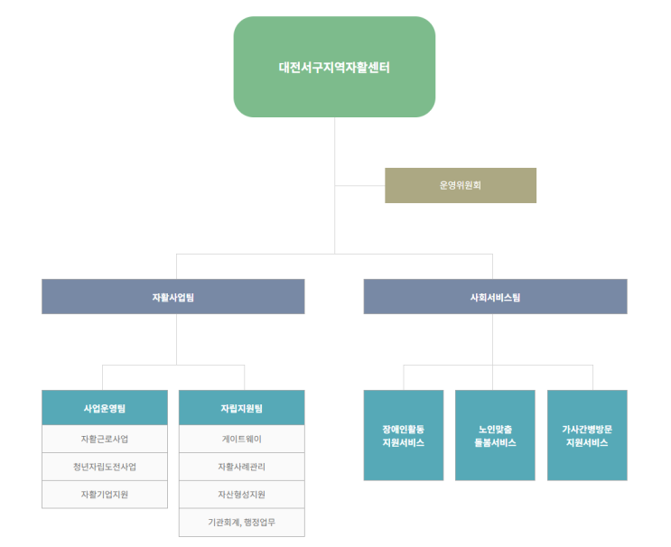  직원 안내