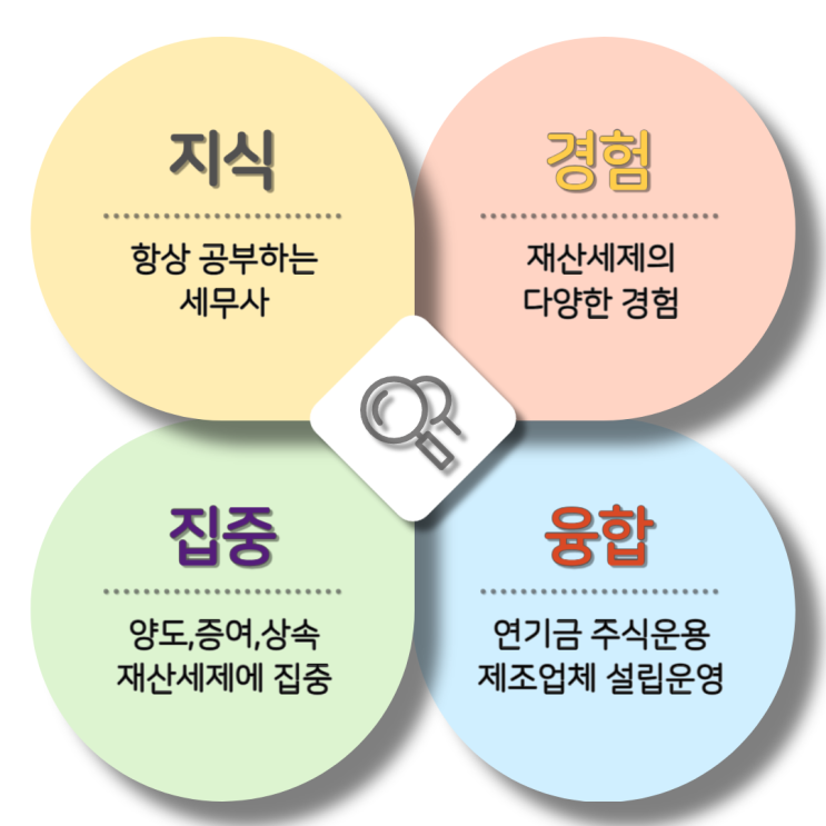  세무사 소개 및 [전화,방문]세무 상담 예약