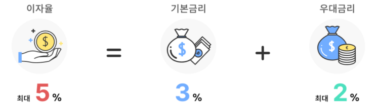 내일채움공제 시즌 2 중소기업 재직자 저축공제(가입대상, 금액, 나이, 가입 혜택) 내일채움공제 시즌 2 중소기업 재직자 저축공제(가입대상, 금액, 나이, 가입 혜택)