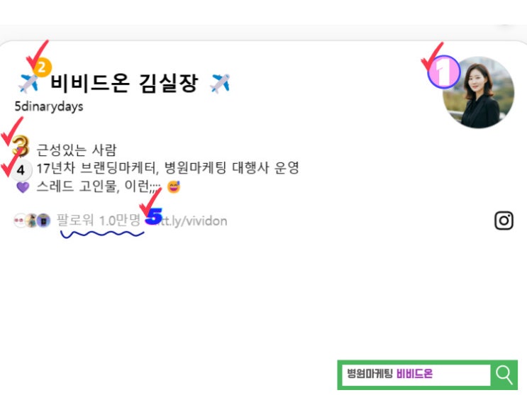  병원마케팅 스레드로 시작하기 총정리