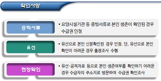 기초연금 중점관리수급자 확인조사 - 파트1 기초연금 중점관리수급자 확인조사 - 파트1