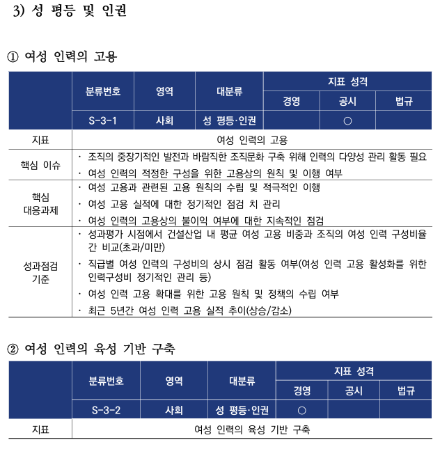  건설산업의 ESG 경영 정착을 위한 가이드라인 개발 연구7 _건설산업 ESG 성과지표(안) 가이드라인 4