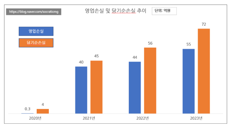  텐바이텐 1300K 바보사랑 현황 폐업 인수 지분매각