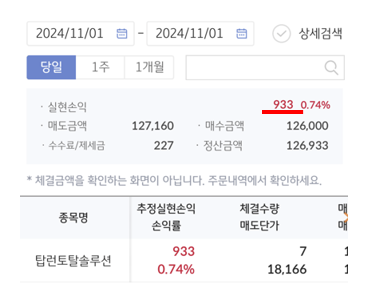 탑런토탈솔루션 매도 후기 : 콩알만한 수익이 이렇게 감사할 일인가 탑런토탈솔루션 매도 후기 : 콩알만한 수익이 이렇게 감사할 일인가