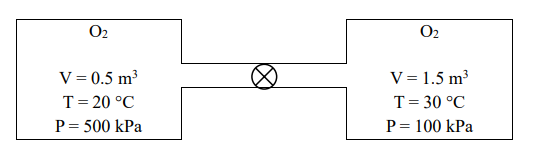  [문제/고전열역학] Mixed process of ideal gas