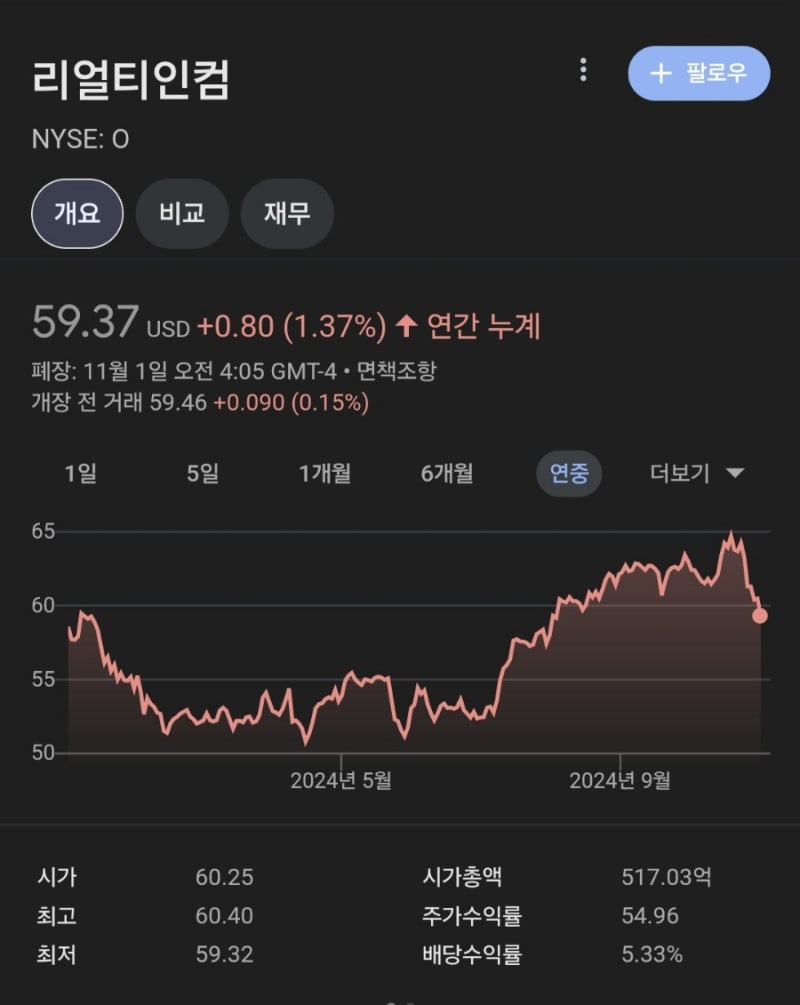 코인] 펀딩비 전략 테스트 :: 한 달동안 묵혀두고 다시 보기 : 네이버 블로그