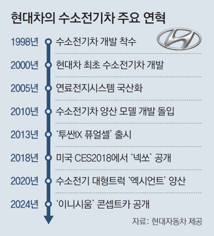 현대차, 수소차 ‘이니시움’ 콘셉트 공개… 도요타와 격차 벌린다 현대차, 수소차 ‘이니시움’ 콘셉트 공개… 도요타와 격차 벌린다