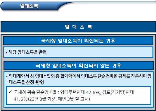 기초연금 수급자 사업소득(임대소득 등) 기초연금 수급자 사업소득(임대소득 등)