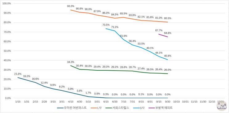  경기도 이천시 미분양 주택 아파트 현황 (24/09/30)