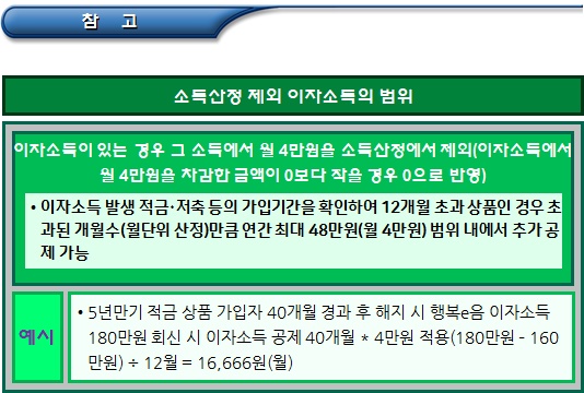 기초연금 수급자 재산소득(연금, 이자소득) 기초연금 수급자 재산소득(연금, 이자소득)