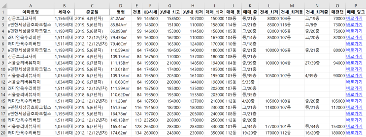  [업데이트] 아파트 최저 매물 비교 프로그램 업데이트 G1.2 - 신규 정보 추가 & 사이트개편