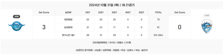 2024 ~ 2025 1라운드 <b>대한항공</b> : <b>삼성화재</b> [백업들 활용법의... 