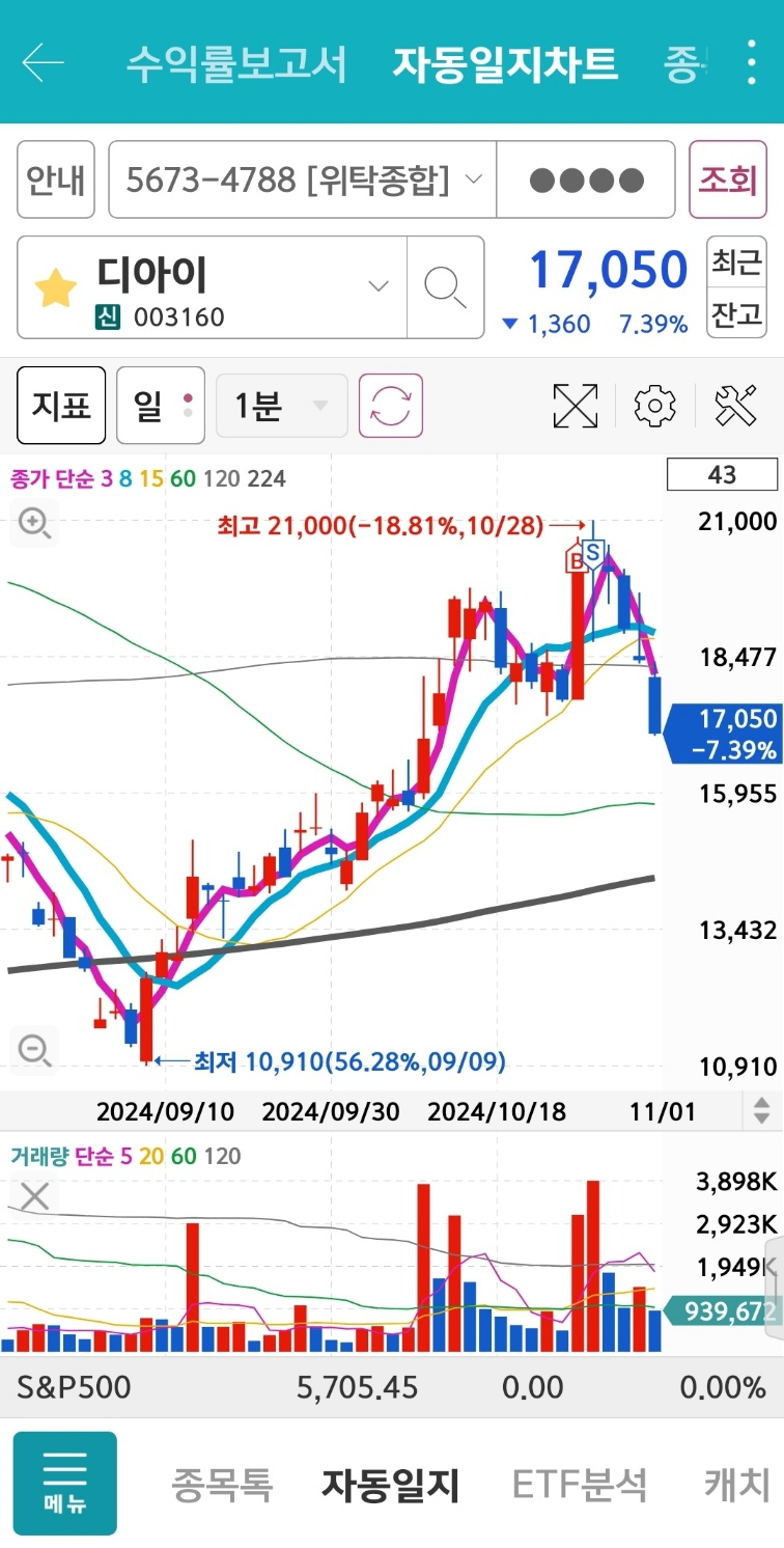 24년 10월 마지막주 매매기록 > : 네이버 블로그